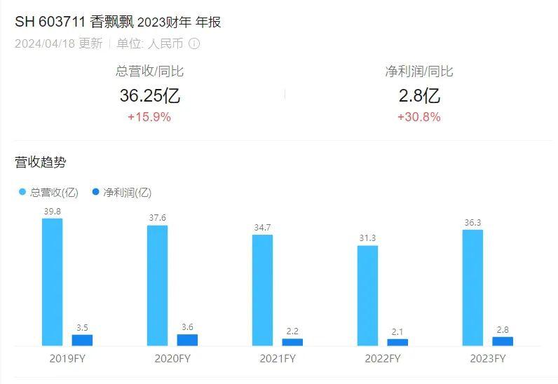 飘们与 00 后的悲欢相通了麻将胡了app在下坡路香飘(图6)