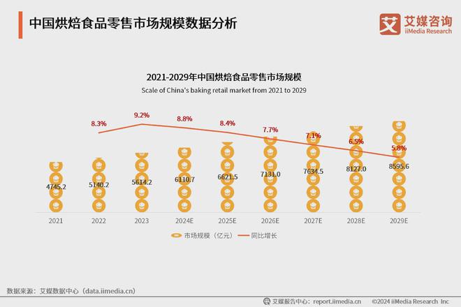 强榜单：米兰西饼、好利来、幸福西饼前三麻将胡了2024中国烘焙连锁品牌10(图2)