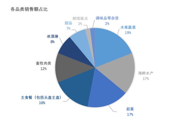 国冻品之王百年不倒的秘诀是……麻将胡了2模拟器试玩摊牌了法(图9)