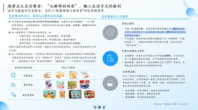 食创新进入“深水区”引爆市场有5大风口PG麻将胡了2模拟器沙利文张葛建：零